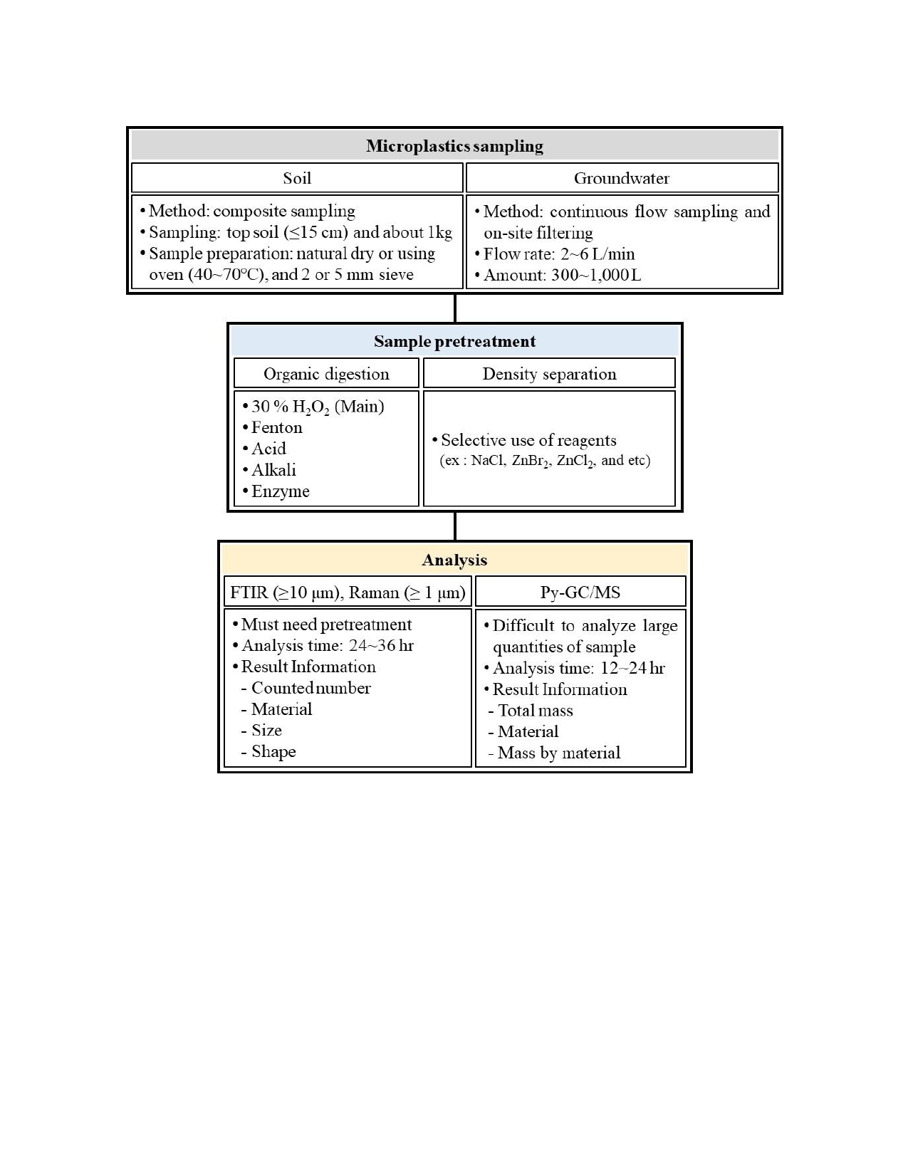 사본 -AST-2024-015_R1_P_Graphical Abstract_001_page-0001.jpg